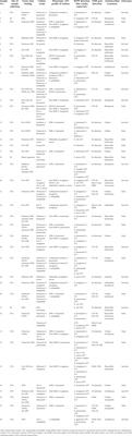 A multiplex pneumonia panel for diagnosis of hospital-acquired and ventilator-associated pneumonia in the era of emerging antimicrobial resistance